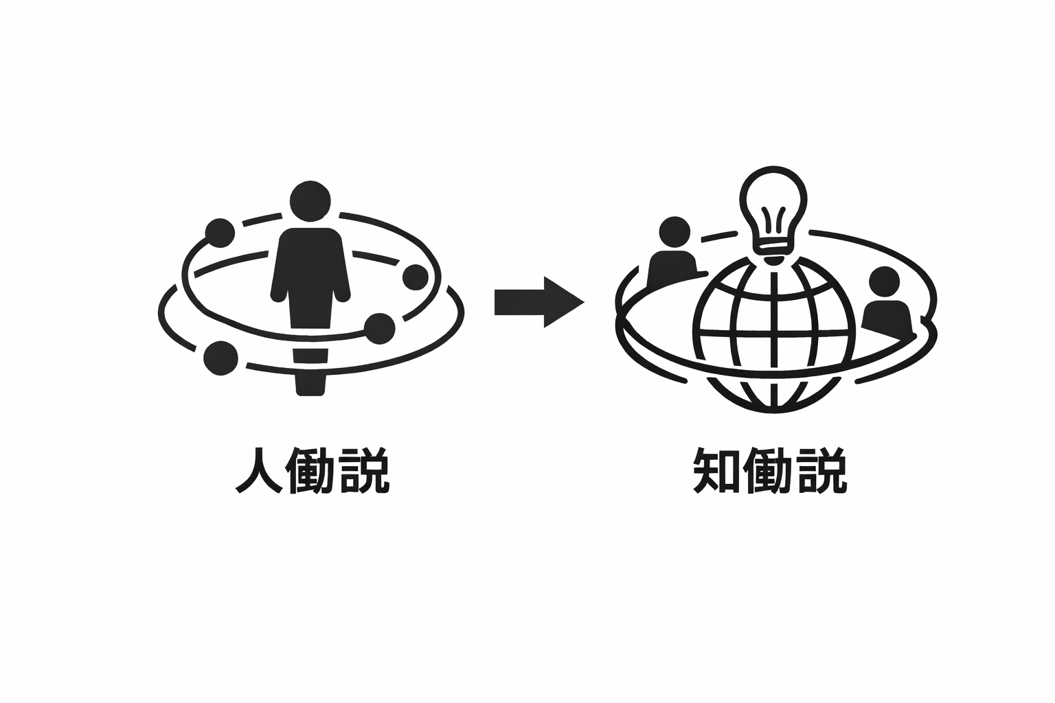 人働説から知働説へ